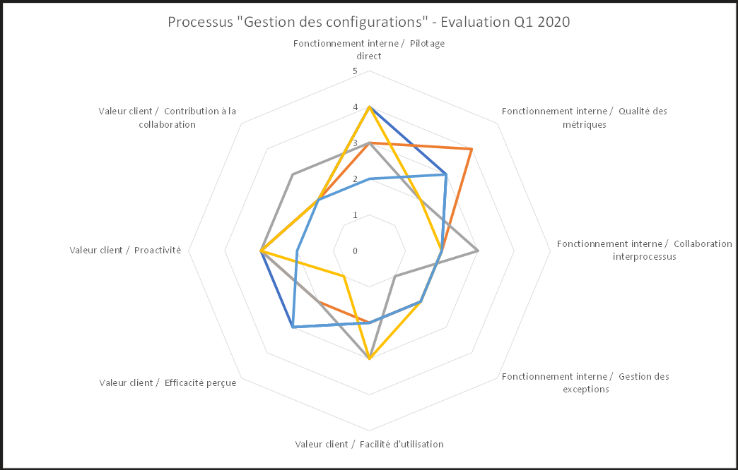 Gestionconfiguration