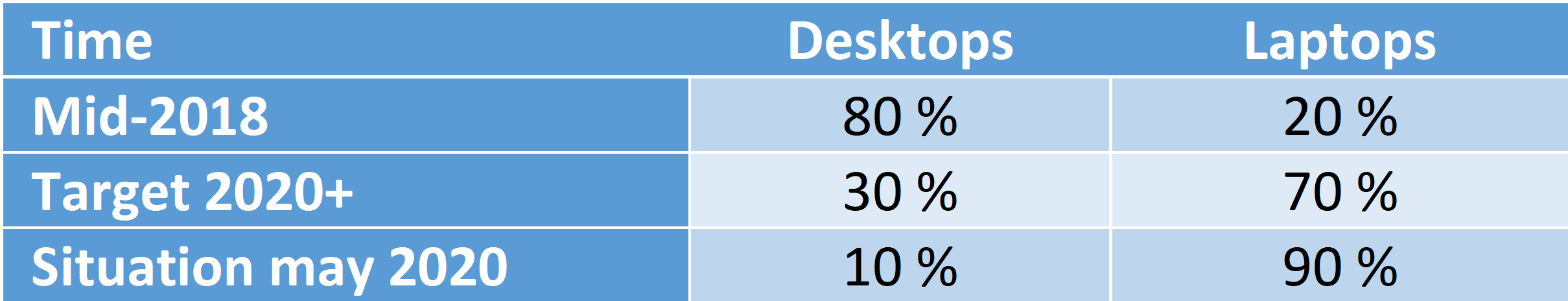 gestionduparc