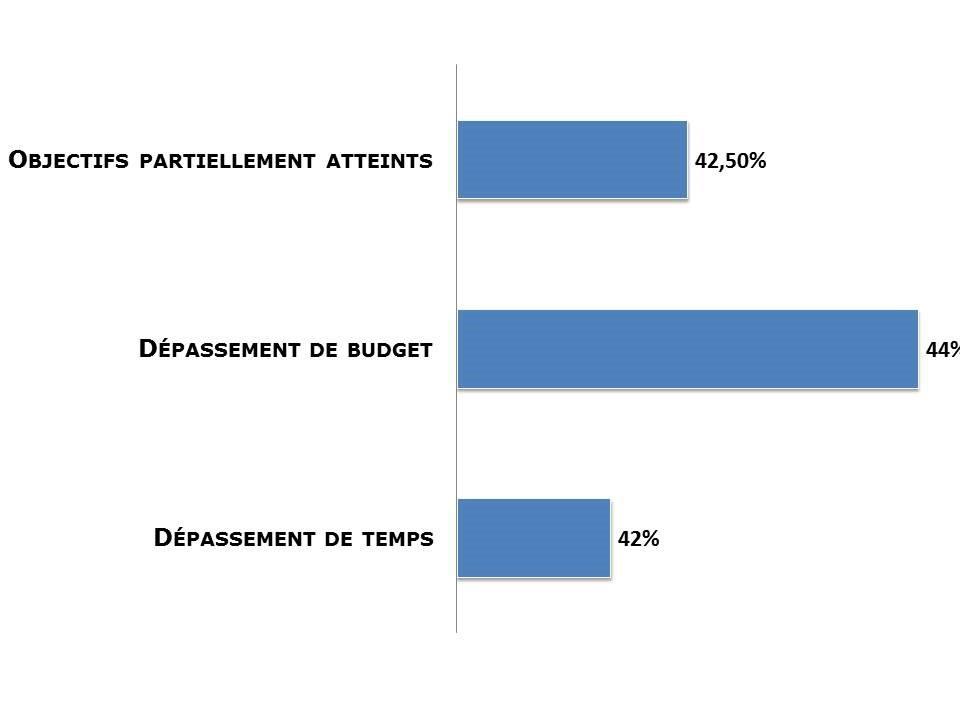 graphique francais