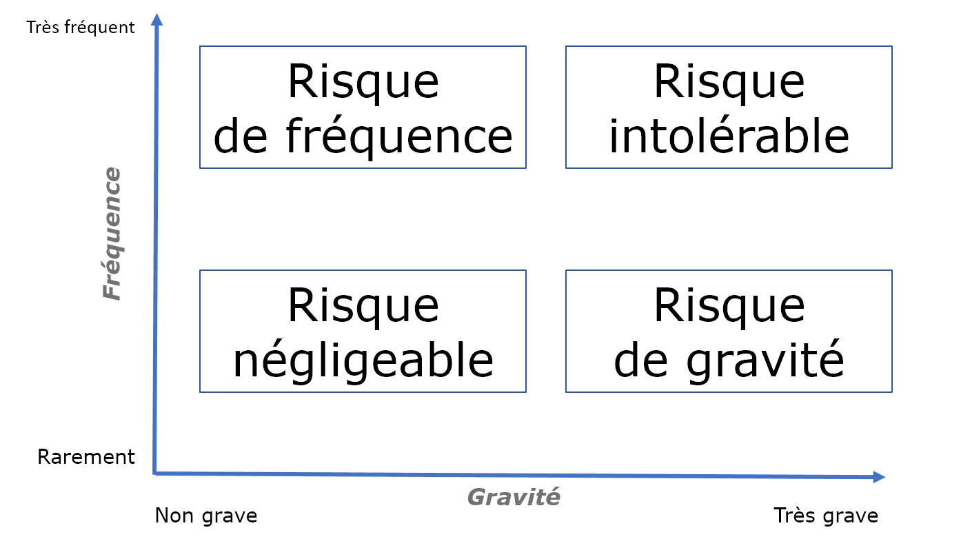 gravite2