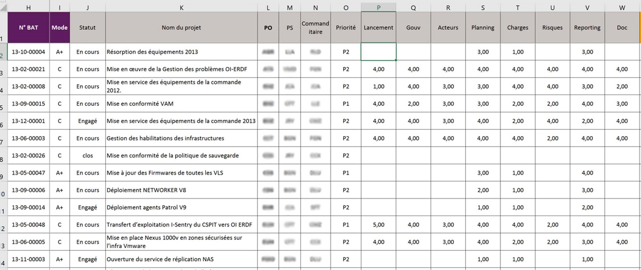 tableau ppm