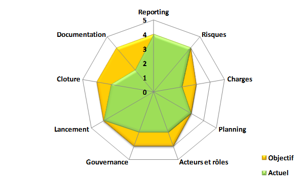 radar eval